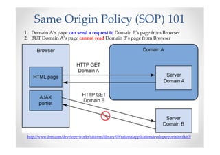Same Origin Policy (SOP) 101
1. Domain A’s page can send a request to Domain B’s page from Browser
2. BUT Domain A’s page cannot read Domain B’s page from Browser




 http://www.ibm.com/developerworks/rational/library/09/rationalapplicationdeveloperportaltoolkit3/
 