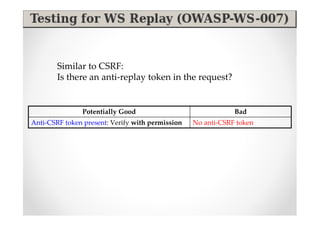 Similar to CSRF:
        Is there an anti-replay token in the request?


               Potentially Good                               Bad
Anti-CSRF token present: Verify with permission   No anti-CSRF token
 