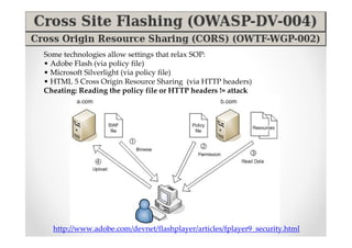 Some technologies allow settings that relax SOP:
• Adobe Flash (via policy file)
• Microsoft Silverlight (via policy file)
• HTML 5 Cross Origin Resource Sharing (via HTTP headers)
Cheating: Reading the policy file or HTTP headers != attack




  http://www.adobe.com/devnet/flashplayer/articles/fplayer9_security.html
 