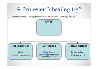 A Pentester “cheating try”
Offensive (Web) Testing Framework = Multi-level “cheating” tactics
 