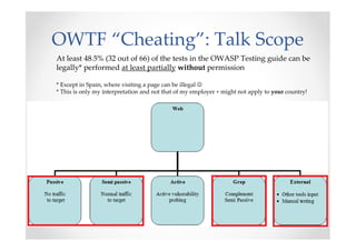 OWTF “Cheating”: Talk Scope
At least 48.5% (32 out of 66) of the tests in the OWASP Testing guide can be
legally* performed at least partially without permission

* Except in Spain, where visiting a page can be illegal ☺
* This is only my interpretation and not that of my employer + might not apply to your country!
 