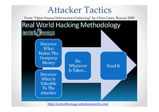 Attacker Tactics
From “Open Source Information Gathering” by Chris Gates, Brucon 2009




              http://carnal0wnage.attackresearch.com/
 