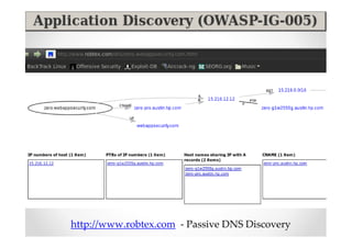 http://www.robtex.com - Passive DNS Discovery
 