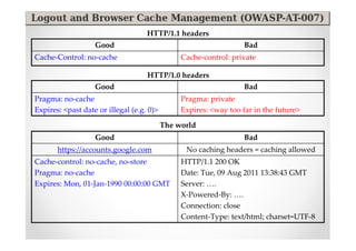 HTTP/1.1 headers
                   Good                                            Bad
Cache-Control: no-cache                         Cache-control: private

                                    HTTP/1.0 headers
                   Good                                            Bad
Pragma: no-cache                                Pragma: private
Expires: <past date or illegal (e.g. 0)>        Expires: <way too far in the future>

                                           The world
                   Good                                            Bad
       https://accounts.google.com               No caching headers = caching allowed
Cache-control: no-cache, no-store               HTTP/1.1 200 OK
Pragma: no-cache                                Date: Tue, 09 Aug 2011 13:38:43 GMT
Expires: Mon, 01-Jan-1990 00:00:00 GMT          Server: ….
                                                X-Powered-By: ….
                                                Connection: close
                                                Content-Type: text/html; charset=UTF-8
 