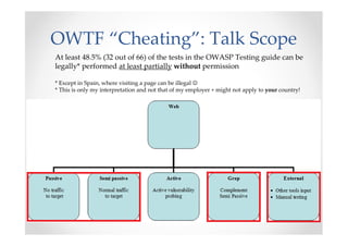OWTF “Cheating”: Talk Scope
At least 48.5% (32 out of 66) of the tests in the OWASP Testing guide can be
legally* performe...