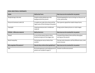 LEGAL AND ETHICAL CONTRAINTS
LEGAL Define the Term: How issue can be resolvedfor my poster:
People beinginthe shot People accidentallybeinginthe
backgroundof the picture
Photoshoppingthemoutortimingitso theyare not
inthe camerashot
Picture of someone under18 2 modelsare under18 so there will be
legal issuesof thembeingonthe poster
Theirparentssignedthe model release forms
Copyright Copyingsomeone else’sintellectual
material
Usingcustom drawnpictures or stockimages
ETHICAL –Offensive material Define the term: How issue can be resolvedfor my poster:
‘Blood’ In one of the postersthere isblue
bloodcomingoutof the dragon skin
Insteadof blue blood,there will be ablue glow
comingout the wound
Racial inequality Portrayingone race as betterthan
another
The two maincharacters will be differentraces,tobe
more inclusive
Whoregulatesfilmposters? How do they enforce theirguidelines? How issue can be resolvedfor my poster:
ASA By checkingpostersandmaking sure all
postersare suitable forage 13
Containnooffensivecontent
 