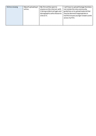 Online viewing Myself uploadingit
online.
My filmwill be opento
anyone onthe internet,with
it beingvisible toall agesand
demographicswhochoose to
clickon it.
I will have touploadfootage thatdoes
not violate the sitescommunity
guidelines ortouploadmaterial that
may be deemedinappropriate or
harmful encase youngerviewerscome
across my film.
 