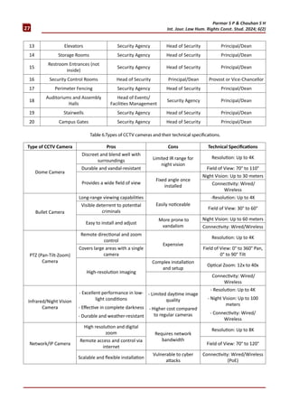 Legal and Ethical Guidelines in CCTV Surveillance.pdf