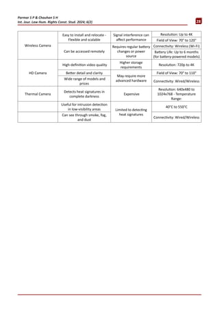 Legal and Ethical Guidelines in CCTV Surveillance.pdf