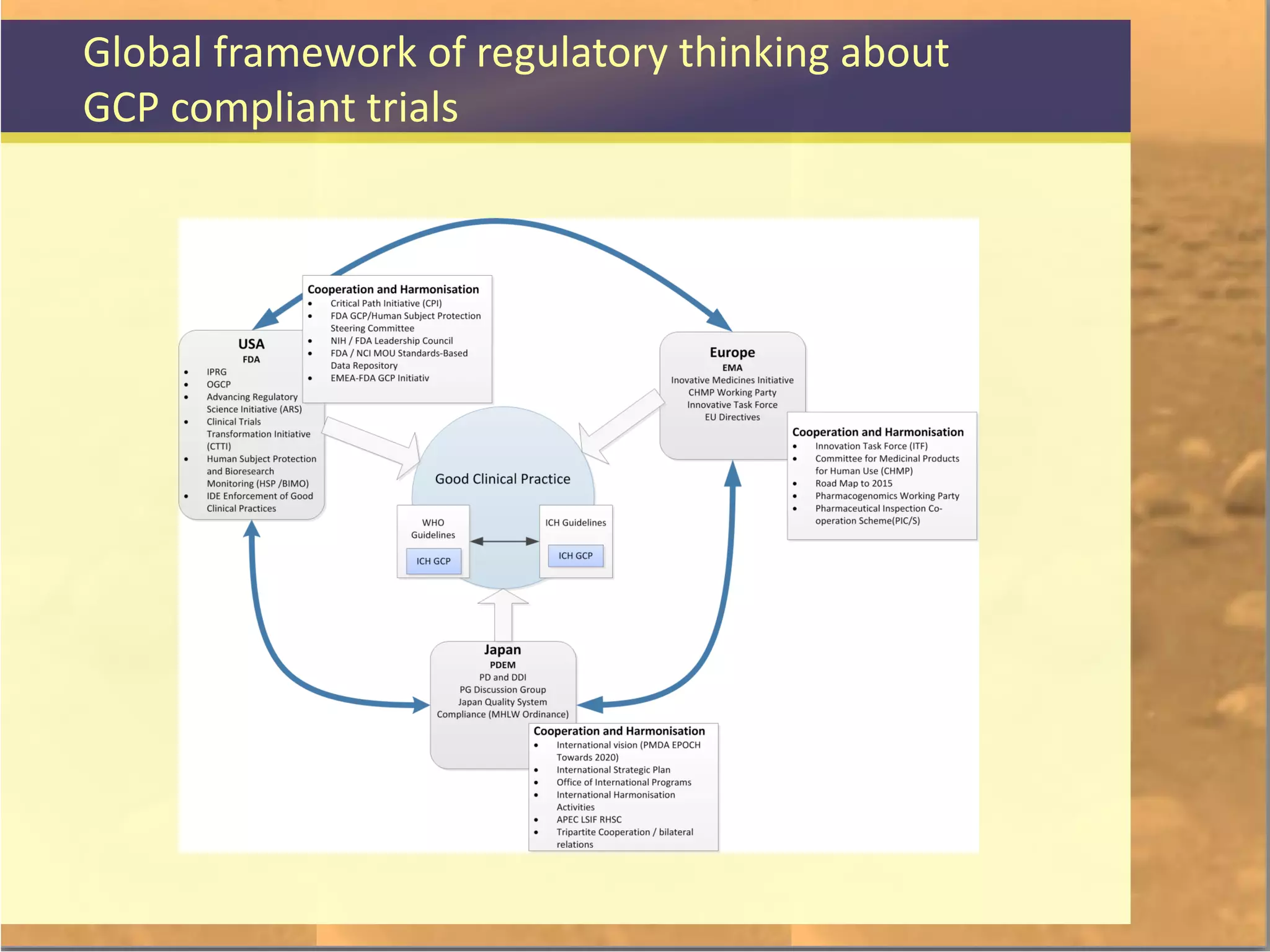 Legal and Ethical Issues of International Clinical Trials
