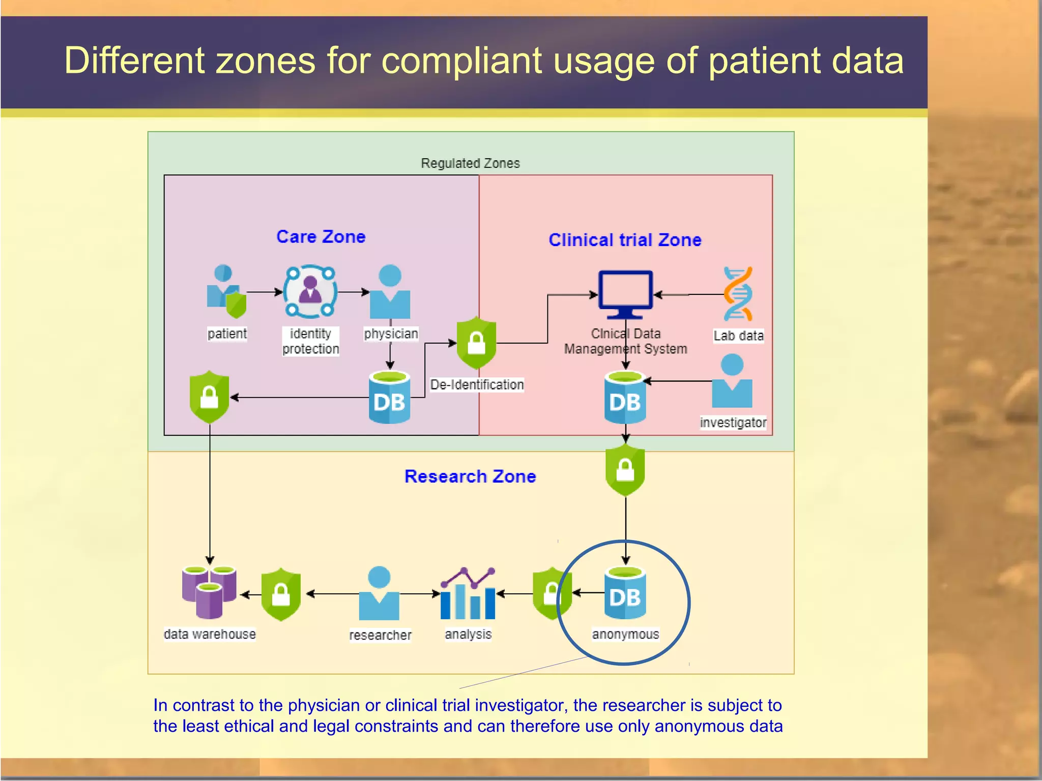 Legal and Ethical Issues of International Clinical Trials
