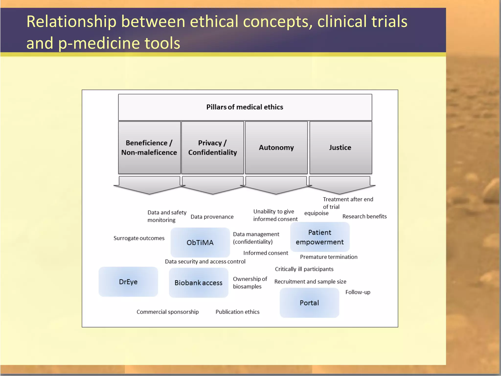 Legal and Ethical Issues of International Clinical Trials