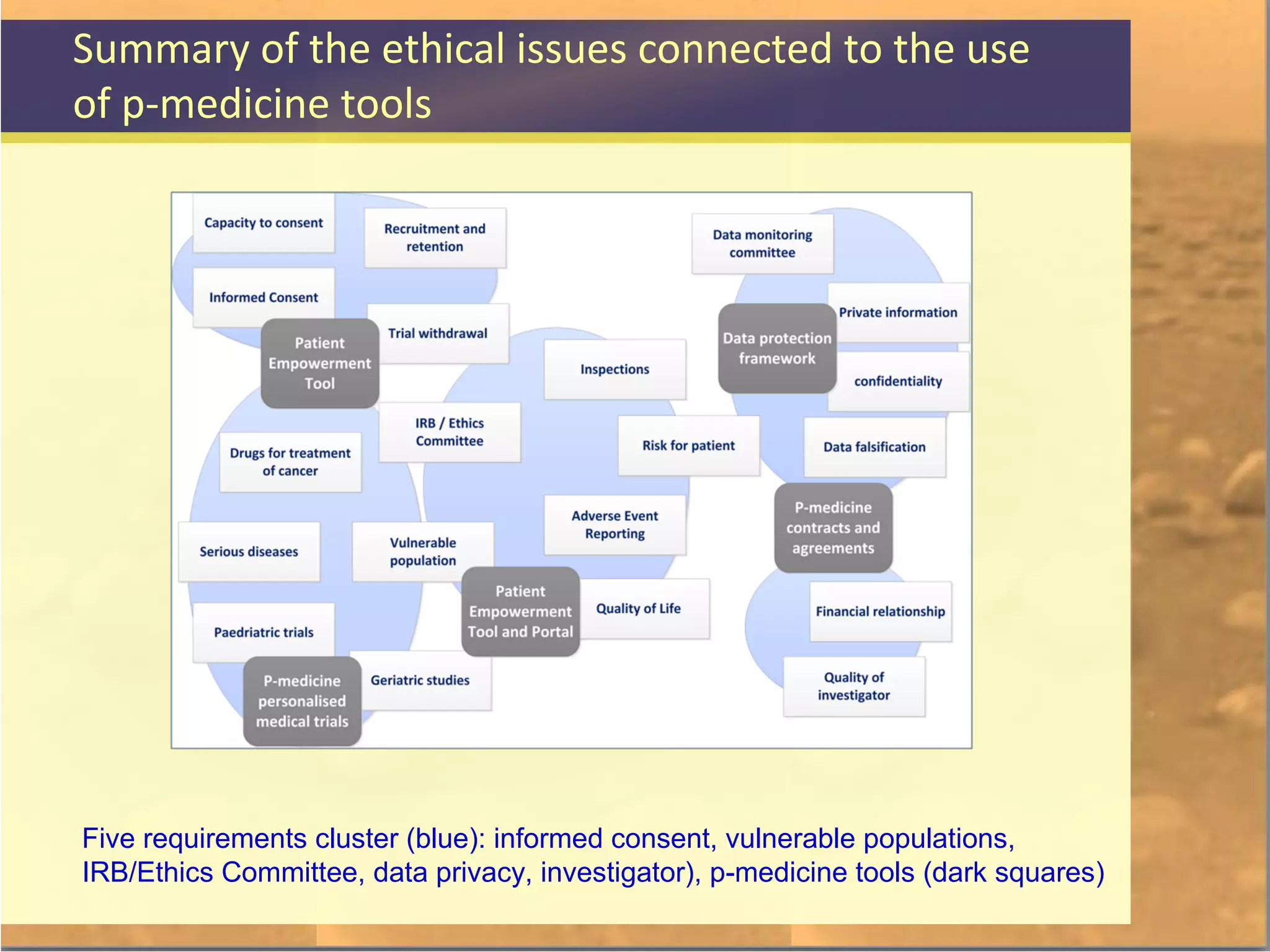 Legal and Ethical Issues of International Clinical Trials