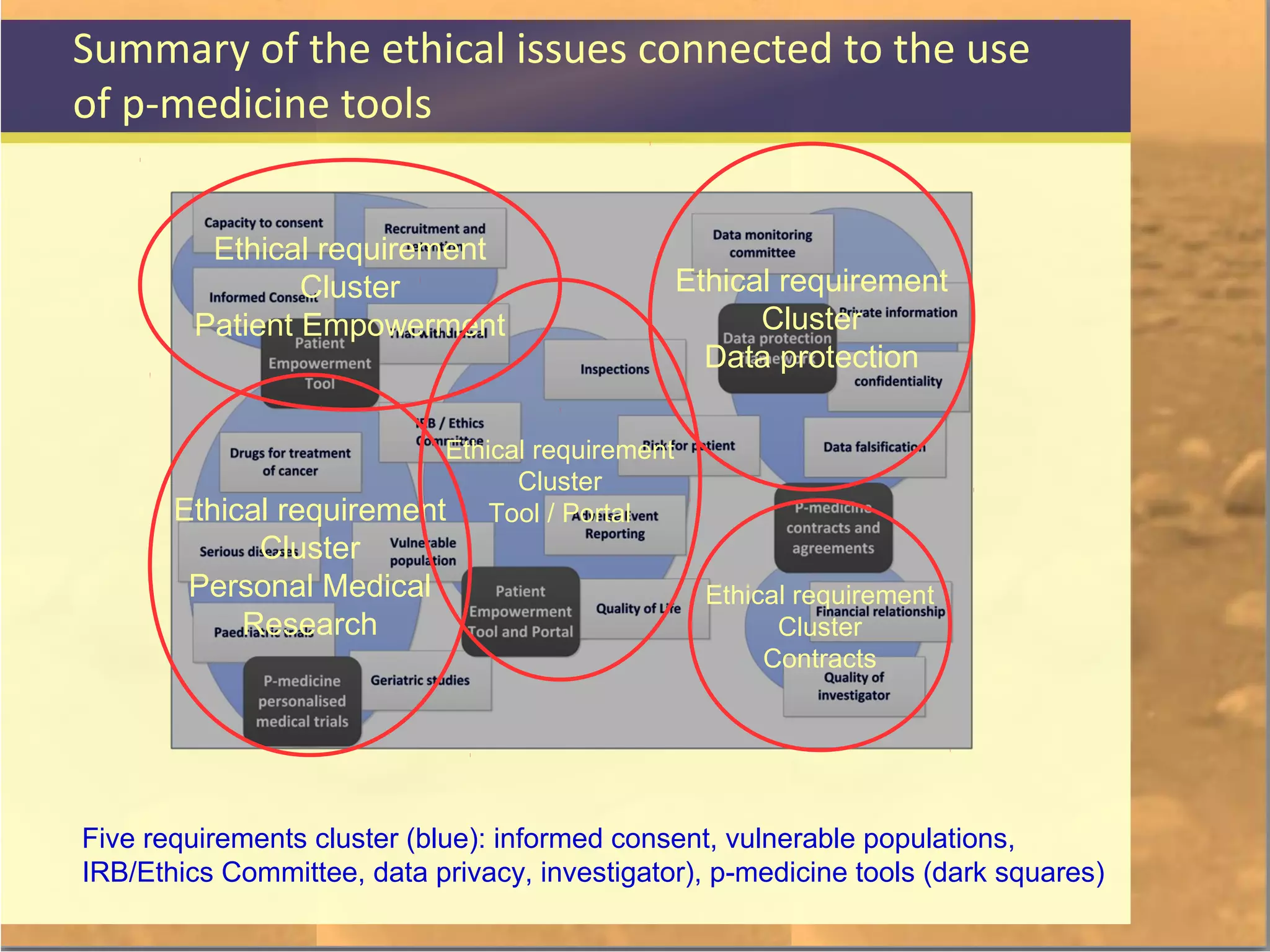 Legal and Ethical Issues of International Clinical Trials