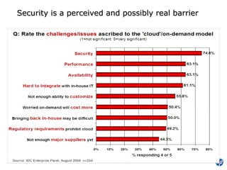 Security is a perceived and possibly real barrier 