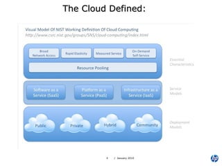 The Cloud Defined: 