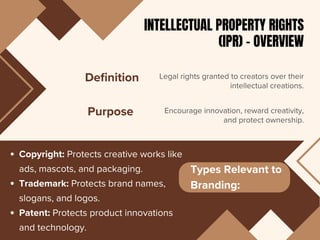 Legal Aspects Of Branding & IPR Types PPT.pdf