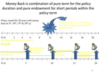 Legal aspects of insurance | PPT