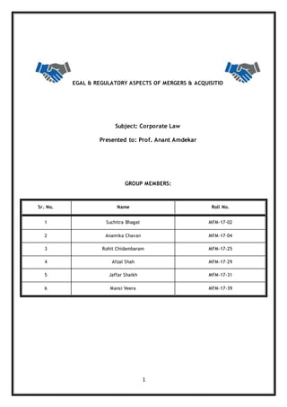 1
LEGAL & REGULATORY ASPECTS OF MERGERS & ACQUISITION
Subject: Corporate Law
Presented to: Prof. Anant Amdekar
GROUP MEMBERS:
Sr. No. Name Roll No.
1 Suchitra Bhagat MFM-17-02
2 Anamika Chavan MFM-17-04
3 Rohit Chidambaram MFM-17-25
4 Afzal Shah MFM-17-29
5 Jaffar Shaikh MFM-17-31
6 Mansi Veera MFM-17-39
 