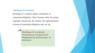 Discharge of a Contract
Discharge of a contract implies termination of
contractual obligations. Thisis because when the pa...