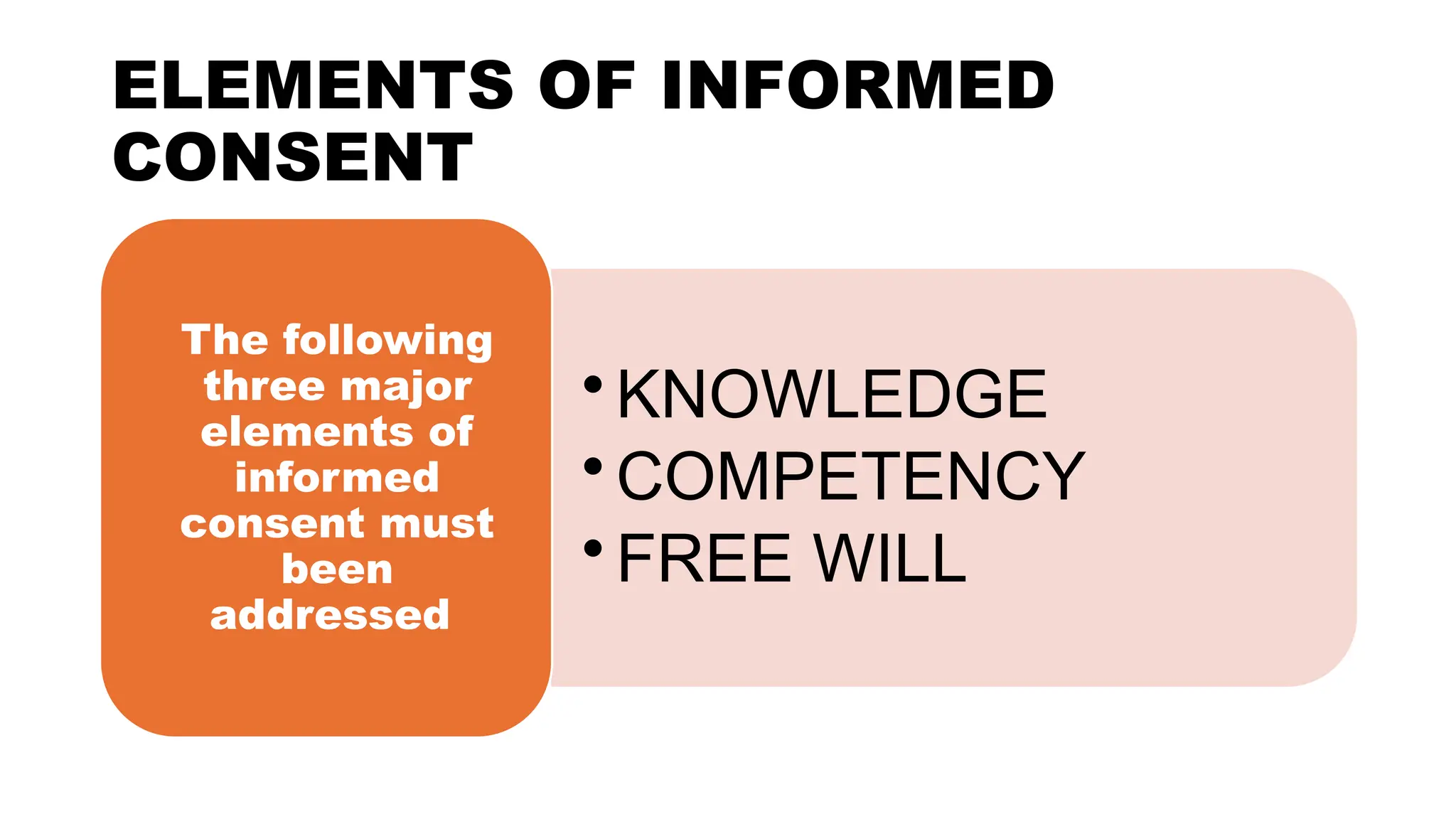 ELEMENTS OF INFORMED
CONSENT
• KNOWLEDGE
• COMPETENCY
• FREE WILL
The following
three major
elements of
informed
consent must
been
addressed
 