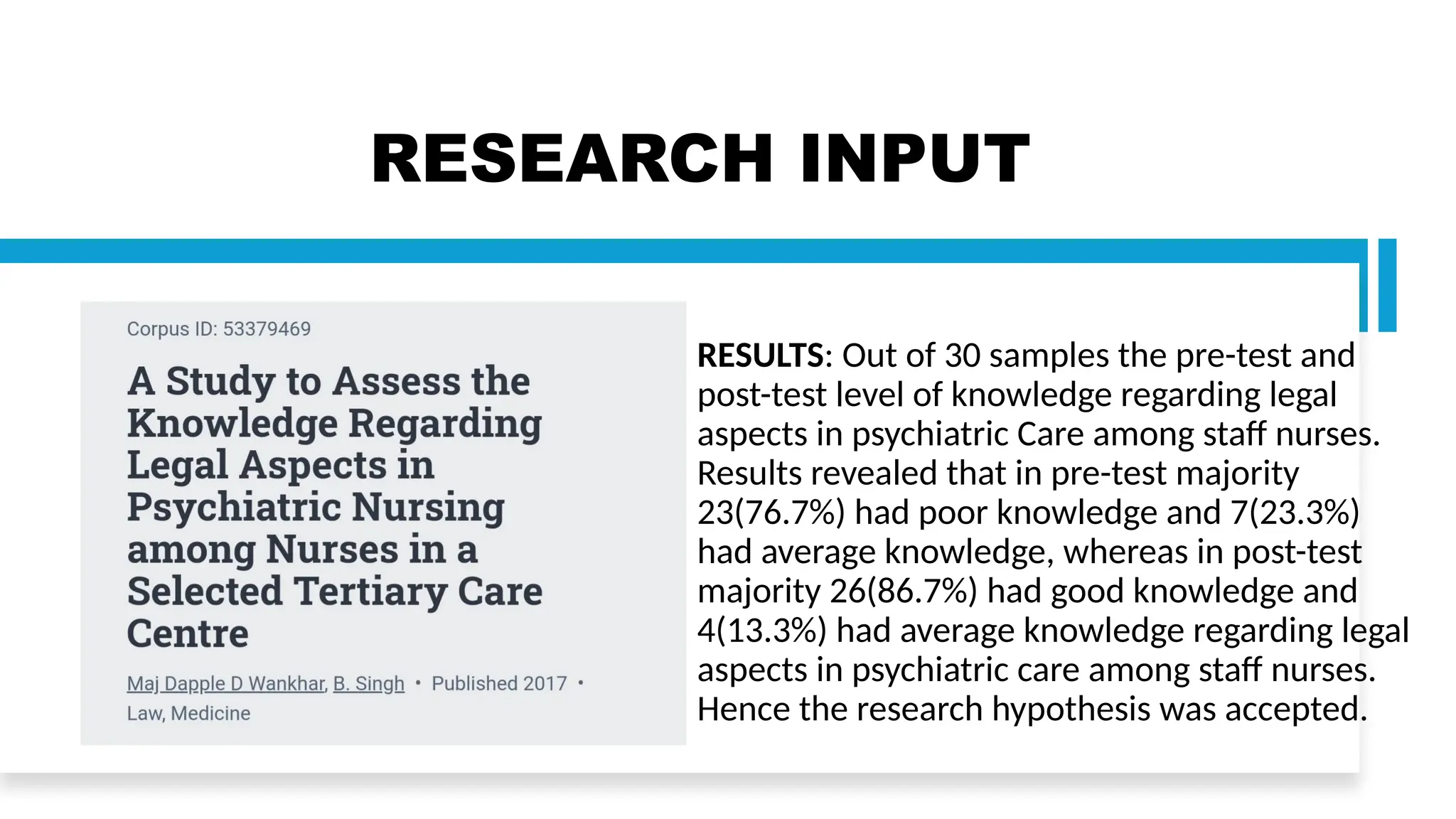 RESEARCH INPUT
RESULTS: Out of 30 samples the pre-test and
post-test level of knowledge regarding legal
aspects in psychiatric Care among staff nurses.
Results revealed that in pre-test majority
23(76.7%) had poor knowledge and 7(23.3%)
had average knowledge, whereas in post-test
majority 26(86.7%) had good knowledge and
4(13.3%) had average knowledge regarding legal
aspects in psychiatric care among staff nurses.
Hence the research hypothesis was accepted.
 
