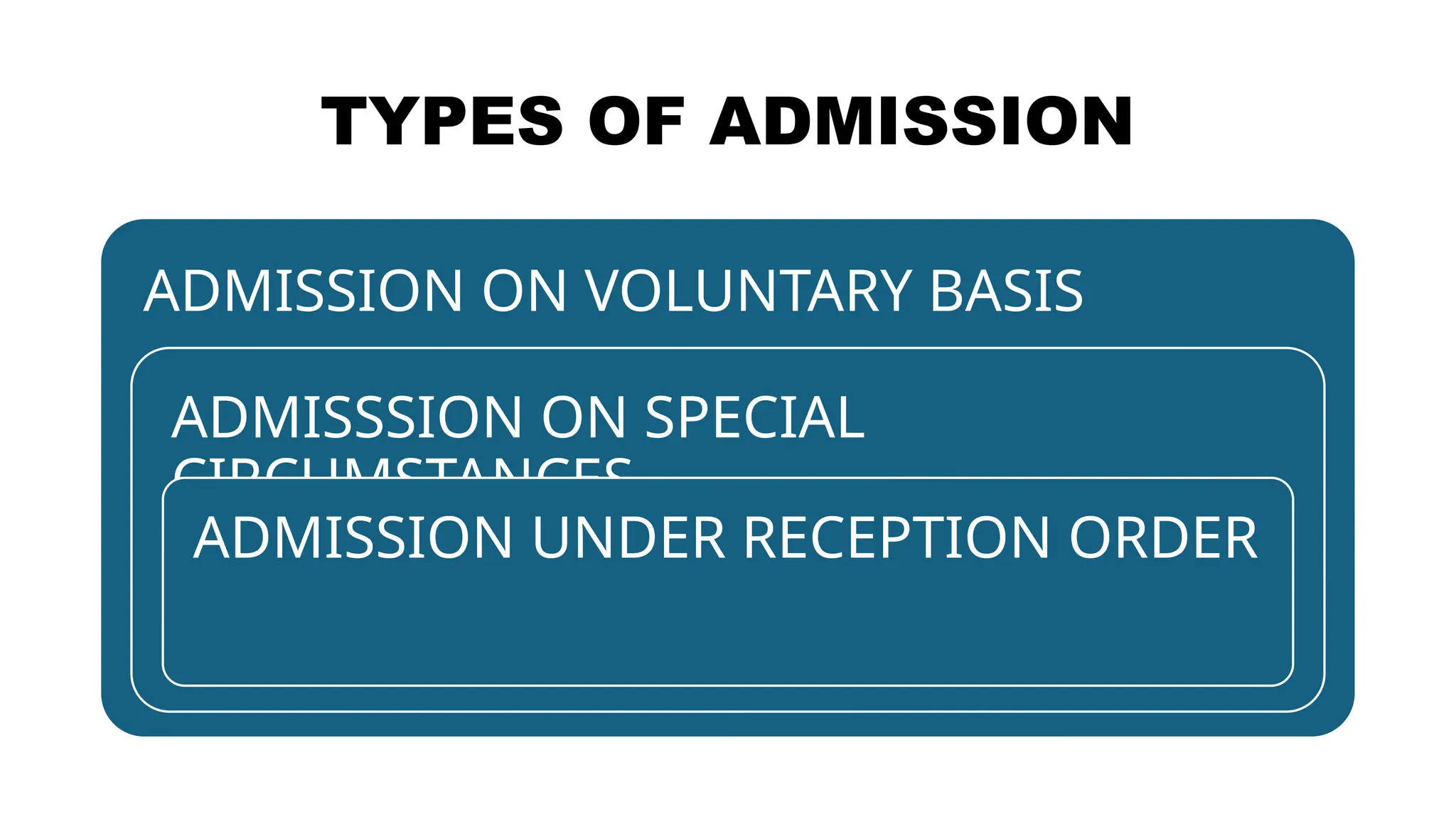 TYPES OF ADMISSION
ADMISSION ON VOLUNTARY BASIS
ADMISSSION ON SPECIAL
CIRCUMSTANCES
ADMISSION UNDER RECEPTION ORDER
 