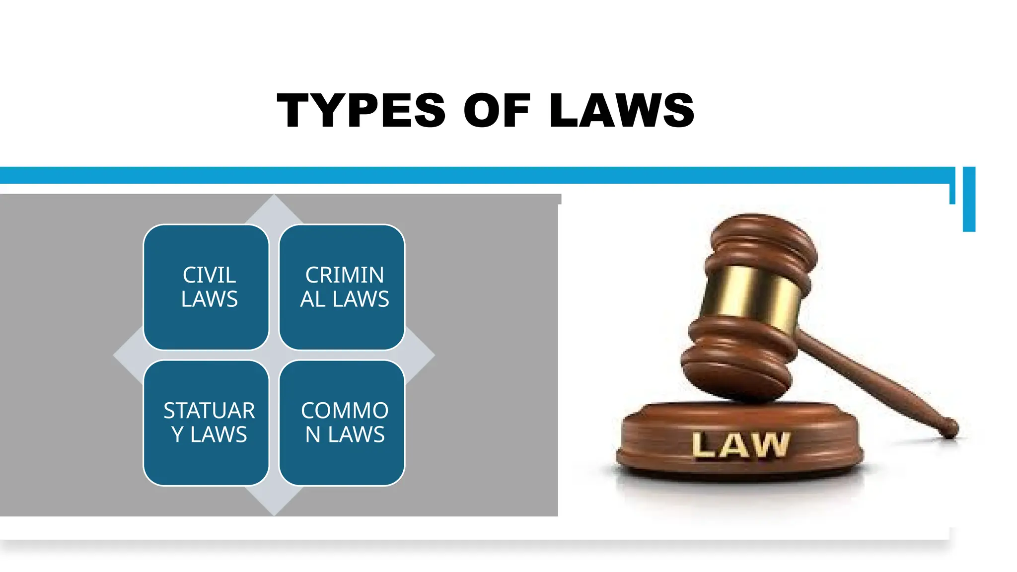 TYPES OF LAWS
CIVIL
LAWS
CRIMIN
AL LAWS
STATUAR
Y LAWS
COMMO
N LAWS
 