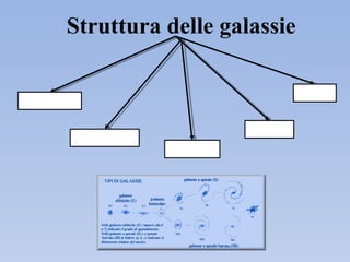 Struttura delle galassie
 