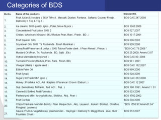 Categories of BDS
 