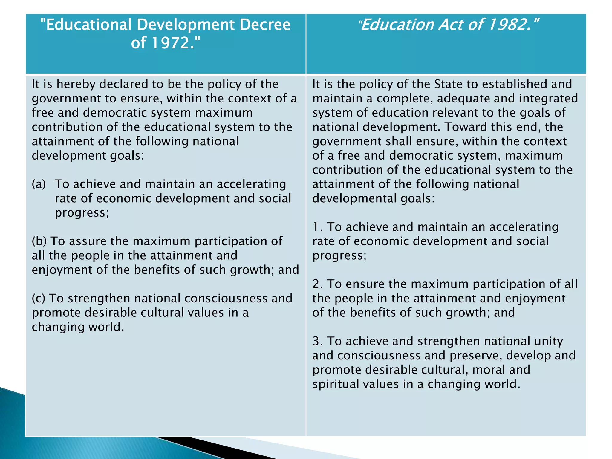 Legal bases of philippine educational system | PPTX