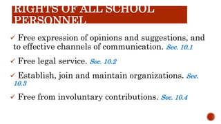 Legal basis of Philippine education.pptx | Professional School