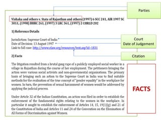 Parties
Court
Date of Judgement
Citation
FACTS
 