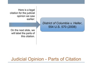 Here is a legal
citation for the judicial
opinion we saw
earlier:

District of Columbia v. Heller,
554 U.S. 570 (2008)
On the next slide, we
will label the parts of
this citation.

Judicial Opinion - Parts of Citation

 