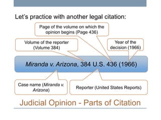 Let’s practice with another legal citation:
Page of the volume on which the
opinion begins (Page 436)
Volume of the reporter
(Volume 384)

Year of the
decision (1966)

Miranda v. Arizona, 384 U.S. 436 (1966)
Case name (Miranda v.
Arizona)

Reporter (United States Reports)

Judicial Opinion - Parts of Citation

 