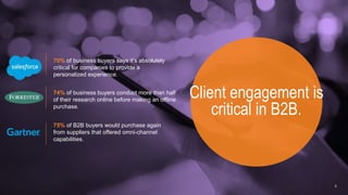 Driving, Measuring & Turbo-Charging Client Engagement in the Legal Arena!