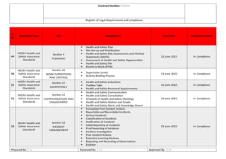 Briefing Rams Legal Compliance Register - Legal Register.docx