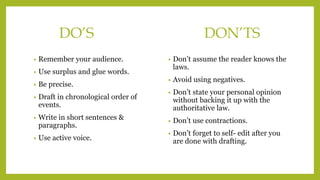 DO’S DON’TS
• Remember your audience.
• Use surplus and glue words.
• Be precise.
• Draft in chronological order of
events.
• Write in short sentences &
paragraphs.
• Use active voice.
• Don’t assume the reader knows the
laws.
• Avoid using negatives.
• Don’t state your personal opinion
without backing it up with the
authoritative law.
• Don’t use contractions.
• Don’t forget to self- edit after you
are done with drafting.
 