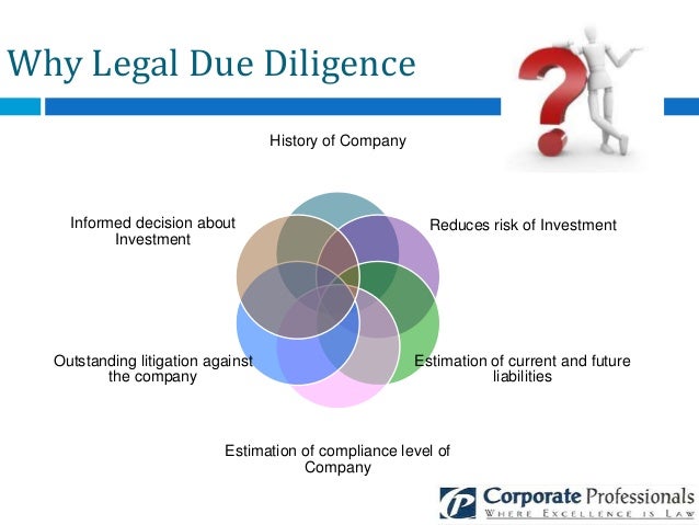 Legal Due Diligence: An Investor Perspective