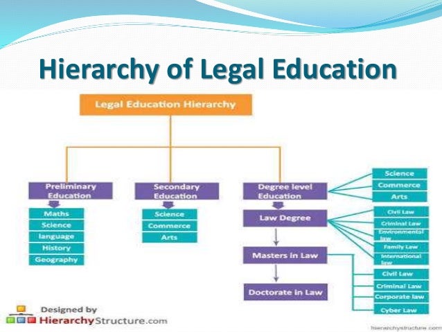 legal education