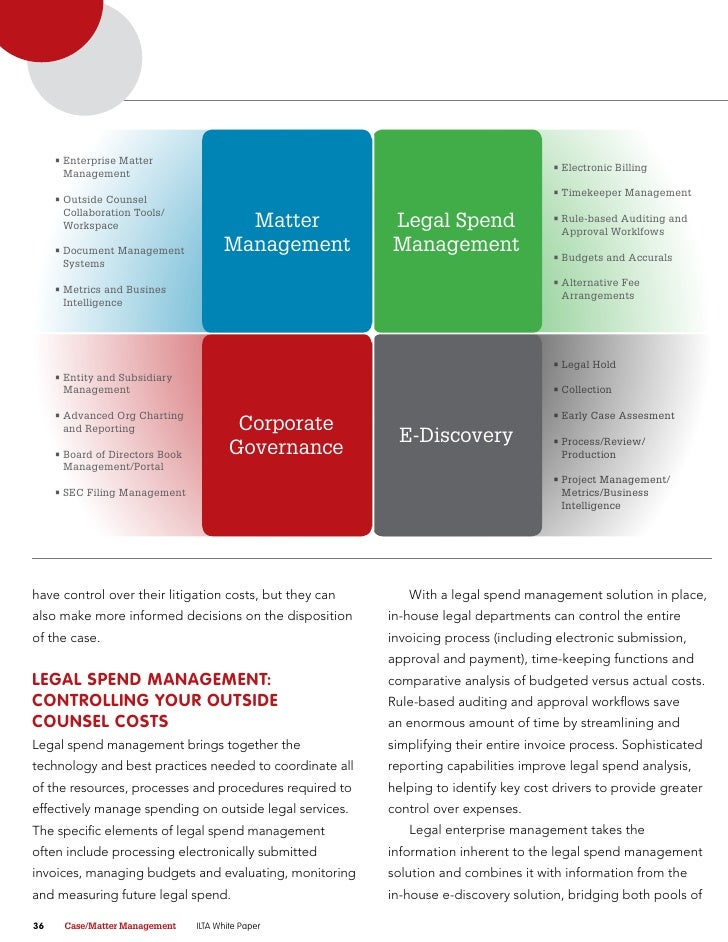 Legal Enterprise Management