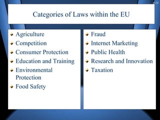 4-16
Categories of Laws within the EU
Agriculture
Competition
Consumer Protection
Education and Training
Environmental
Protection
Food Safety
Fraud
Internet Marketing
Public Health
Research and Innovation
Taxation
 