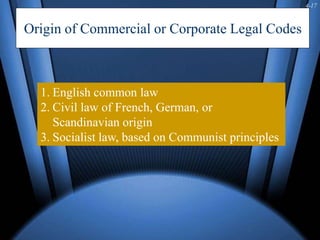 4-17
Origin of Commercial or Corporate Legal Codes
1. English common law
2. Civil law of French, German, or
Scandinavian origin
3. Socialist law, based on Communist principles
 