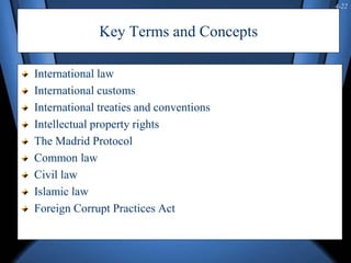 4-22
Key Terms and Concepts
International law
International customs
International treaties and conventions
Intellectual property rights
The Madrid Protocol
Common law
Civil law
Islamic law
Foreign Corrupt Practices Act
 