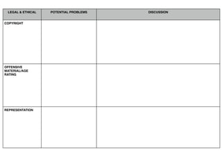 LEGAL & ETHICAL POTENTIAL PROBLEMS DISCUSSION
COPYRIGHT
OFFENSIVE
MATERIAL/AGE
RATING
REPRESENTATION
Company branding might be
used within scenes of the
cartoon which could bring up
copyright issues
Violence-mild
By Altering Company brand i could get away with using it as it wont be
the same as the company branding although it'll still perceive people.
I could possibly get permission from any companies of which i wanted to
use their branding within my animation and if they gave permission i
would use and if they declined if anything they're loosing out on their own
advertising.
Although its only a cartoon some violence can still be very dark to smaller
children, i can alter the age limit if my scenes do come out that the
violence is dark although ill try keep the violence to non-realistic
monsters then its not relatable for the children and its only
Characters are all male.
they are all british.
the personalities is nothing to do
with their race.
I have not based any characteristics on race, i could change the race of
any character and they would still be the same person. Does an all male
character list mean that the target audience is male? No. I could add a
female character with the same characteristics and it would not change
the storyline.
 
