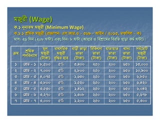gRyixgRyix (Wage)(Wage)
K.1K.1 b~bb~b¨¨ZgZg gRyixgRyix (Minimum Wage)(Minimum Wage)
K.1.1K.1.1 kkªªwgKwgK gRyixgRyix ((ccÖ...