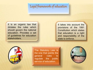 The Statutory Law is
the one that points the
general rules to
regulate the public
service of education.
It is an organic law that
dictates the rules which
should govern the national
education. Provides a set
of guidelines for education
stakeholders.
It takes into account the
provisions of the 1991
Constitution which states
that education is a right
and responsibility of the
state to enforce.
 