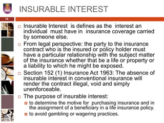 Legal Framework of Takaful | PPT