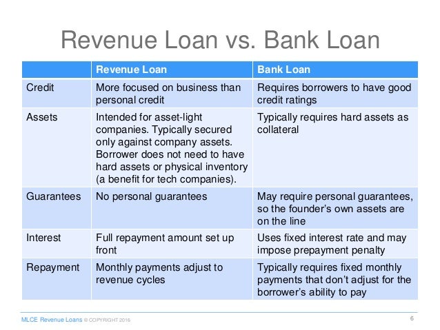 legal guide to revenue loans presentation legal guide to revenue loans presentation, Bank Loan Presentation Template, Presentation templates