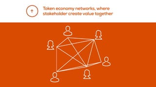 Token economy networks, where  
stakeholder create value together
→
 